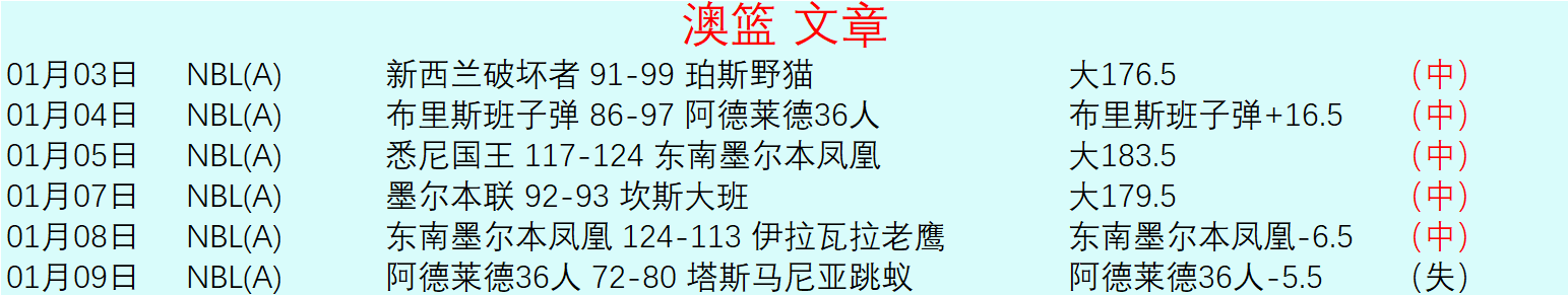 范子铭表现,惨淡,全场,金贝娱乐官网,金贝娱乐JINBEI官网入口,金贝娱乐网站,金贝娱乐官网娱乐,金贝娱乐JINBEI,金贝娱乐JINBEI登录入口
