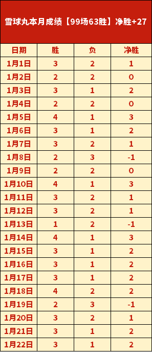 胜情报分析,专家解读,期号连胜方,金贝娱乐官网,金贝娱乐JINBEI官网入口,金贝娱乐网站,金贝娱乐官网娱乐,金贝娱乐JINBEI,金贝娱乐JINBEI登录入口