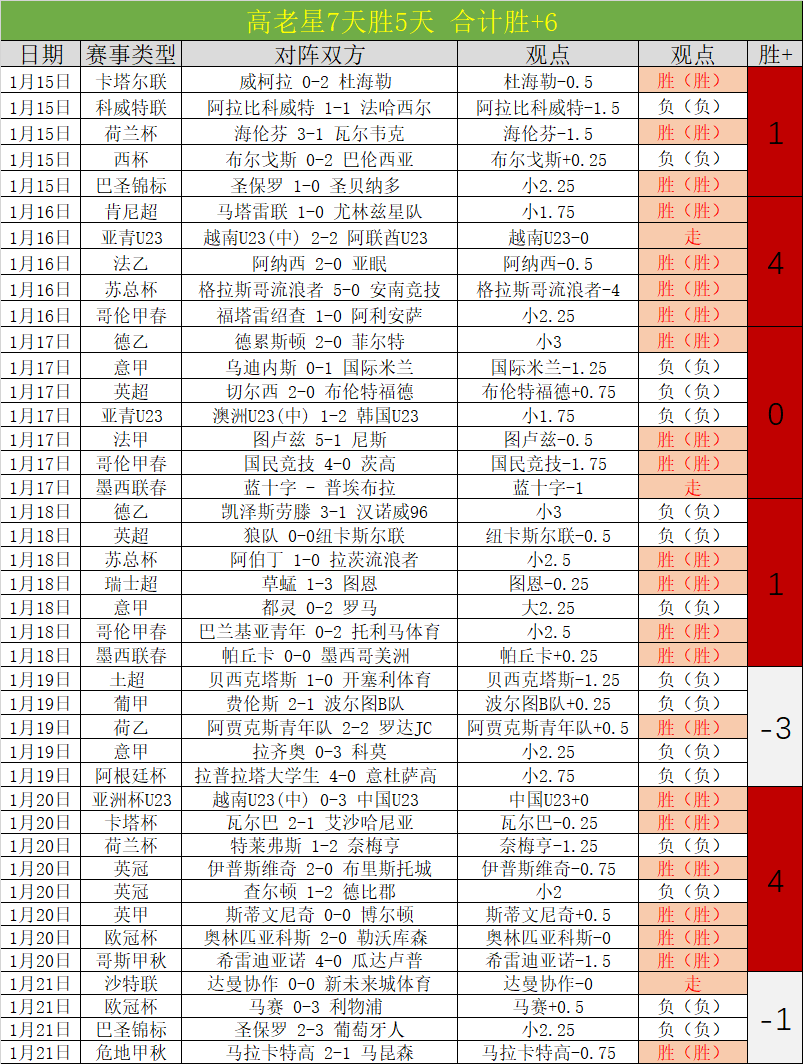 賽季德甲聯,賽積分榜一,金贝娱乐,金贝娱乐官网,金贝娱乐JINBEI官网入口,金贝娱乐网站,金贝娱乐官网娱乐,金贝娱乐JINBEI,金贝娱乐JINBEI登录入口