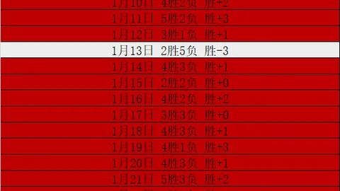 大乐透期号逢春哥专家质合分析轻松捕获前区十码推荐
